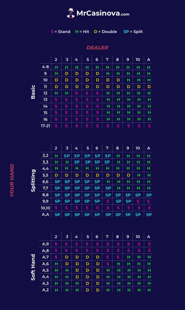 How to Win at Blackjack Top 5 Blackjack Tips & Strategy Guide